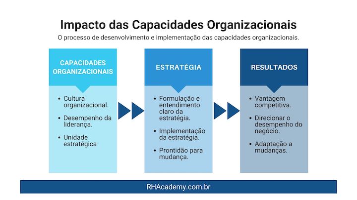 capacidades estratégicas e o impacto do rh rh academy