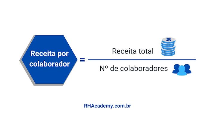 receita por colaborador fórmula de cálculo para indicadores de recursos humanos