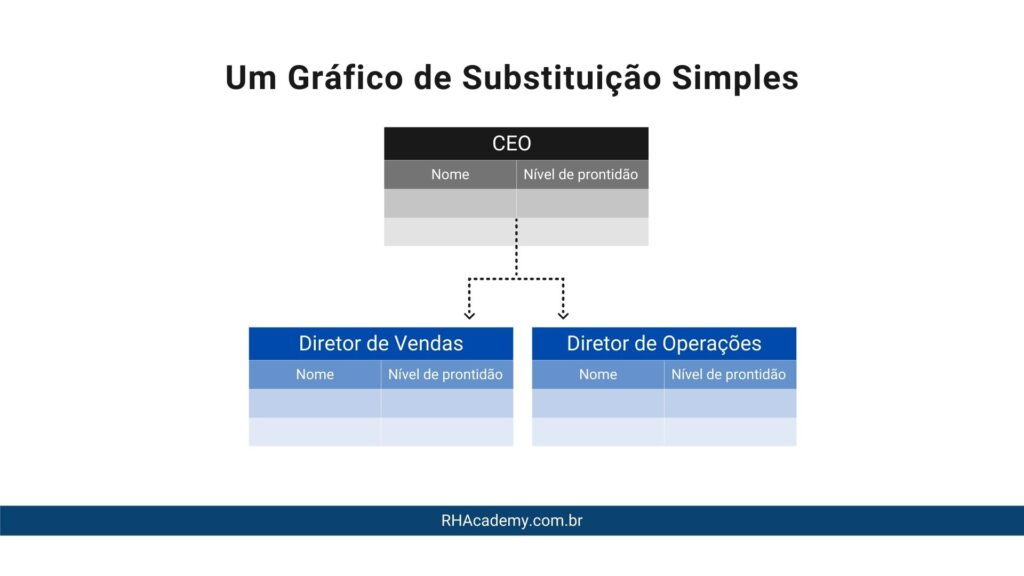 Modelo de gráfico de substituição rh academy