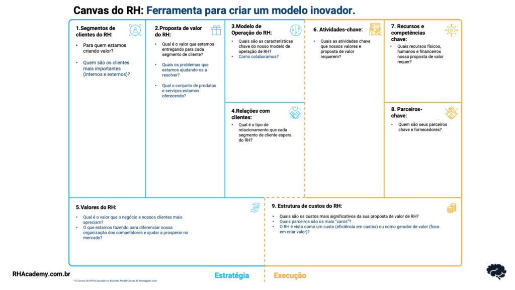 Canvas do rh - uma ferramenta de gestão estratégica de recursos humanos rh academy