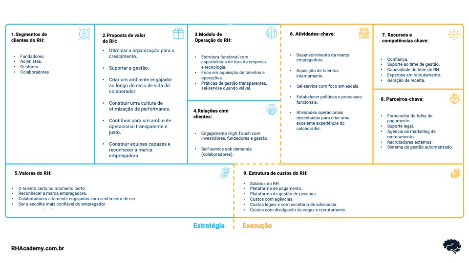 modelo do canvas de rh preenchido rh academy