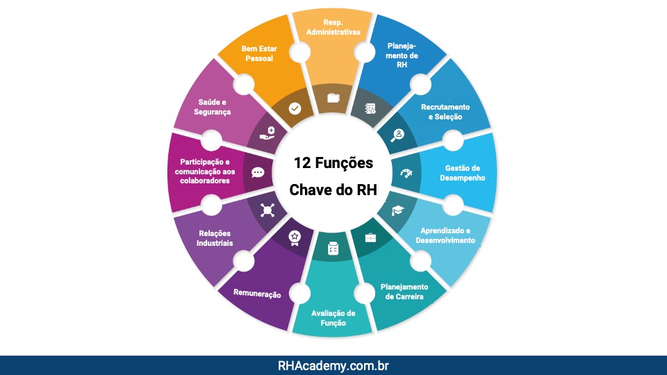 12 funções do departamento de RH - RH Academy